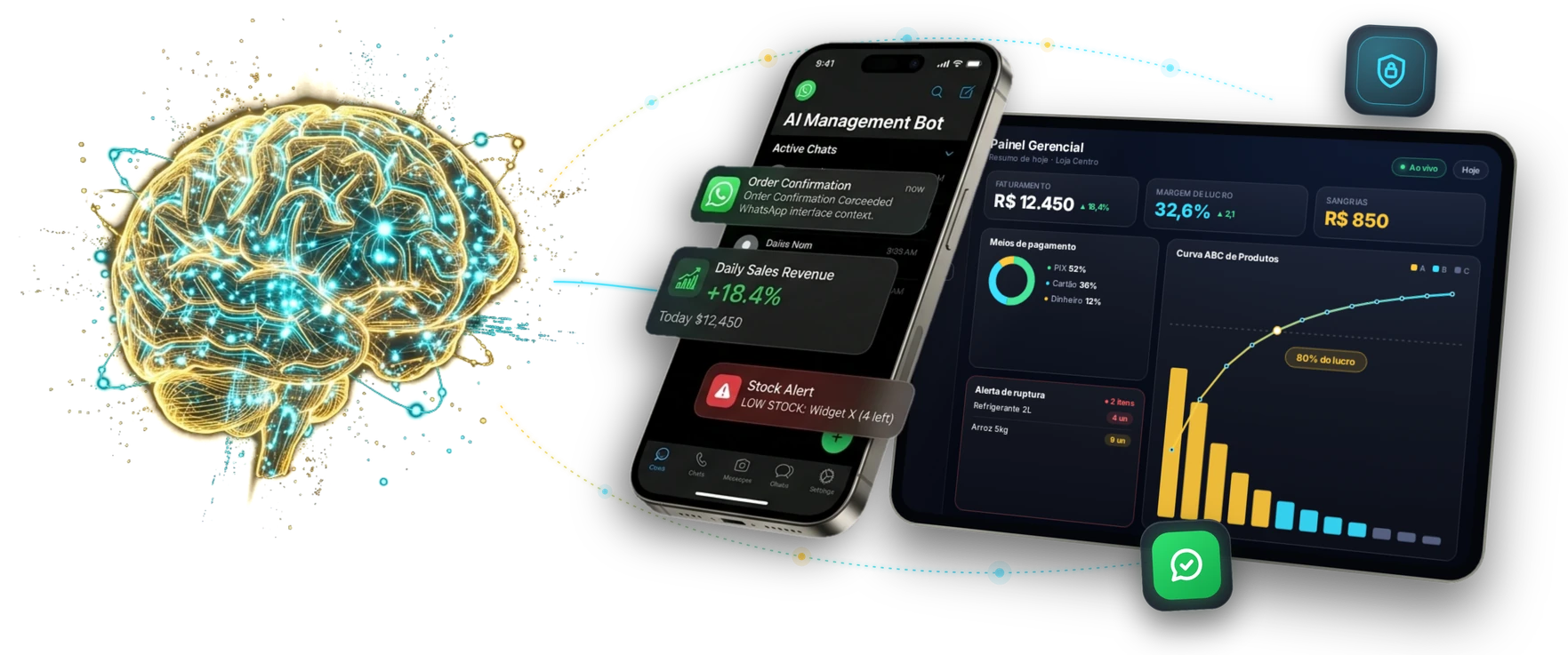 Painel Gerencial no Tablet, Notificações do WhatsApp no Celular e Cérebro Neural com Inteligência Artificial - Gerente Virtual